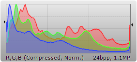 Histogram